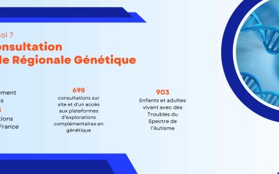 La CMRG en 2023